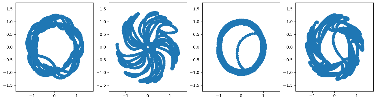 <Figure size 1600x400 with 4 Axes>