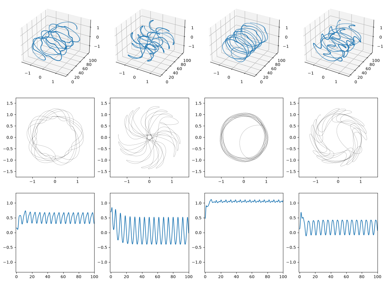 <Figure size 1600x1200 with 12 Axes>