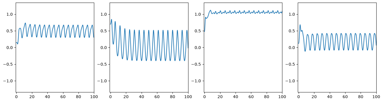 <Figure size 1600x400 with 4 Axes>