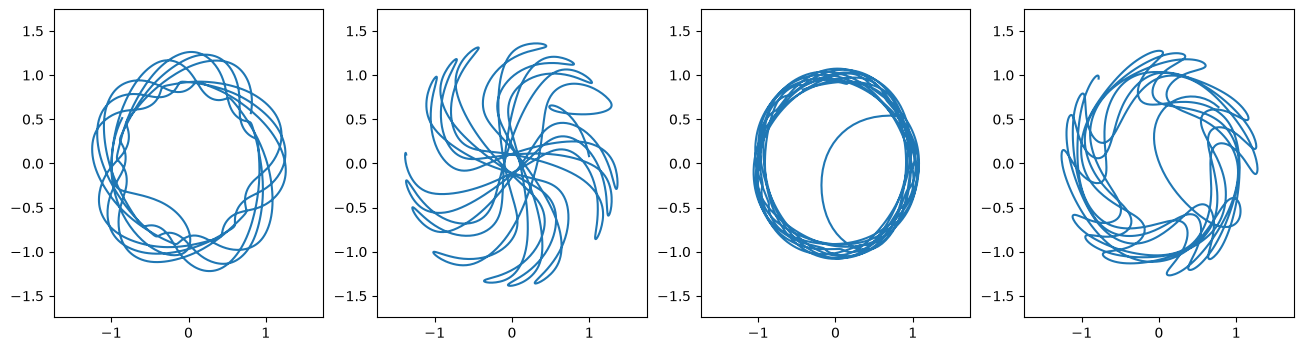 <Figure size 1600x400 with 4 Axes>
