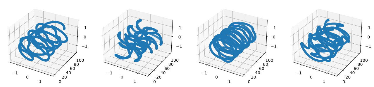 <Figure size 1600x400 with 4 Axes>