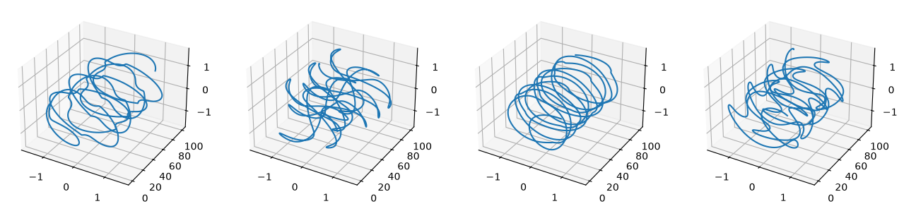 <Figure size 1600x400 with 4 Axes>